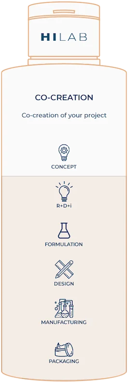 Co-creation of your project