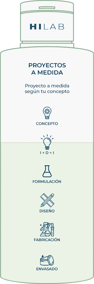 Proyectos a medida según tu concepto