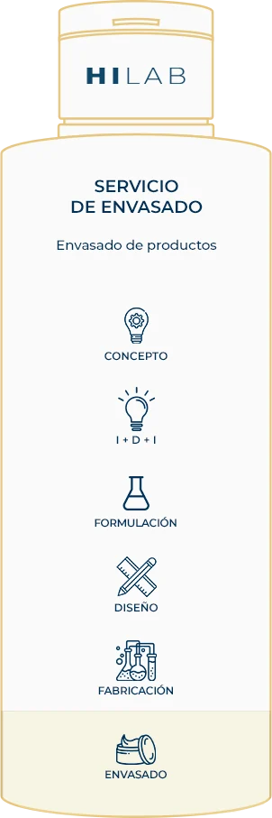Servicio de envasado de productos