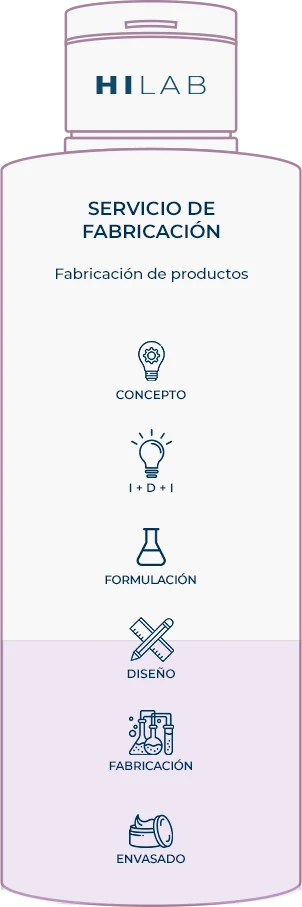 Servicio de fabricación de productos cosméticos